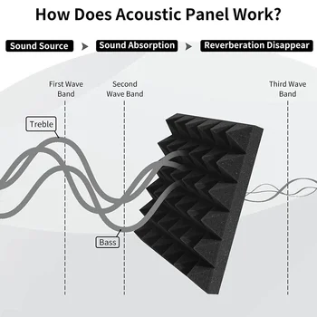 12 Упаковок самоклеящихся звукоизоляционных пенопластовых панелей 2x12x12 дюймов Акустические панели с акустической пеной высокой плотности пирамидальной формы